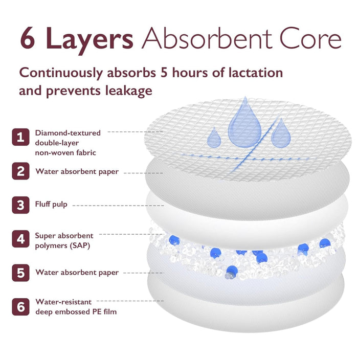 
    Absorvente Descartáveis Para Seios Momcozy Ultra-Thin 60 Unidades
  