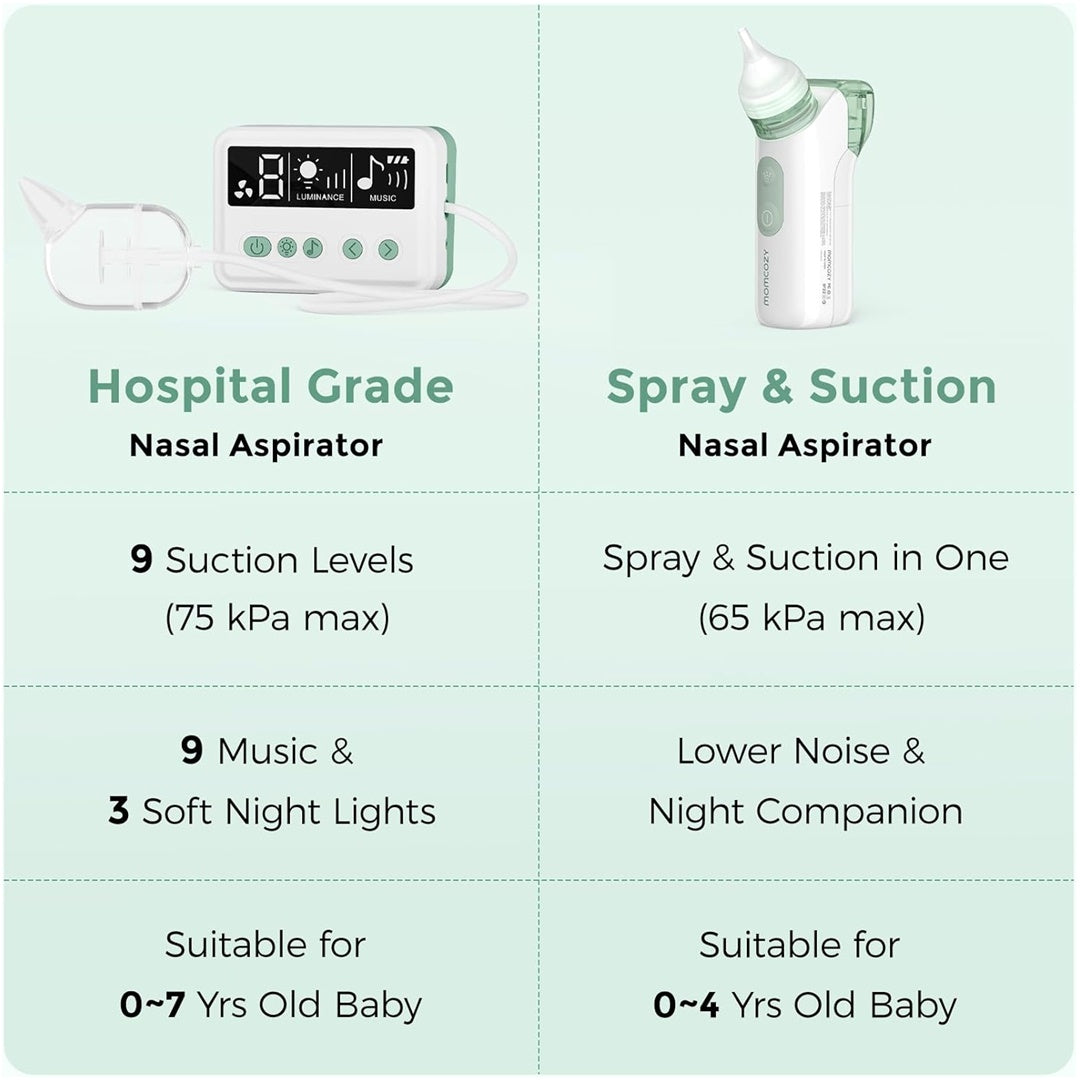 Aspirador Nasal Elétrico Para Bebês Momcozy - Momcozy Babytunes
