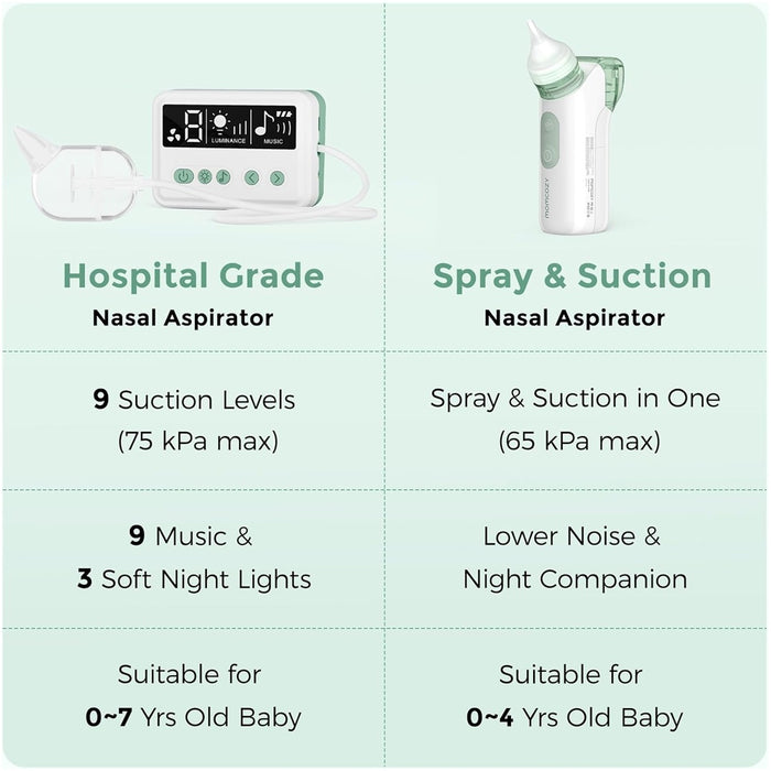 
    Aspirador Nasal Elétrico Para Bebês Momcozy - Momcozy Babytunes
  