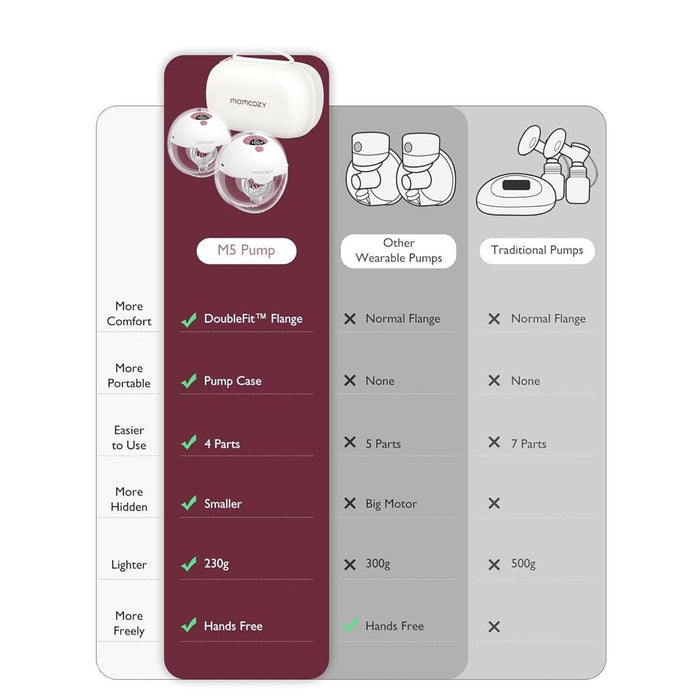 
    Bomba Extratora Dupla de Leite Elétrica Portátil M5 Momcozy Hands Free Grey - Momcozy Babytunes
  