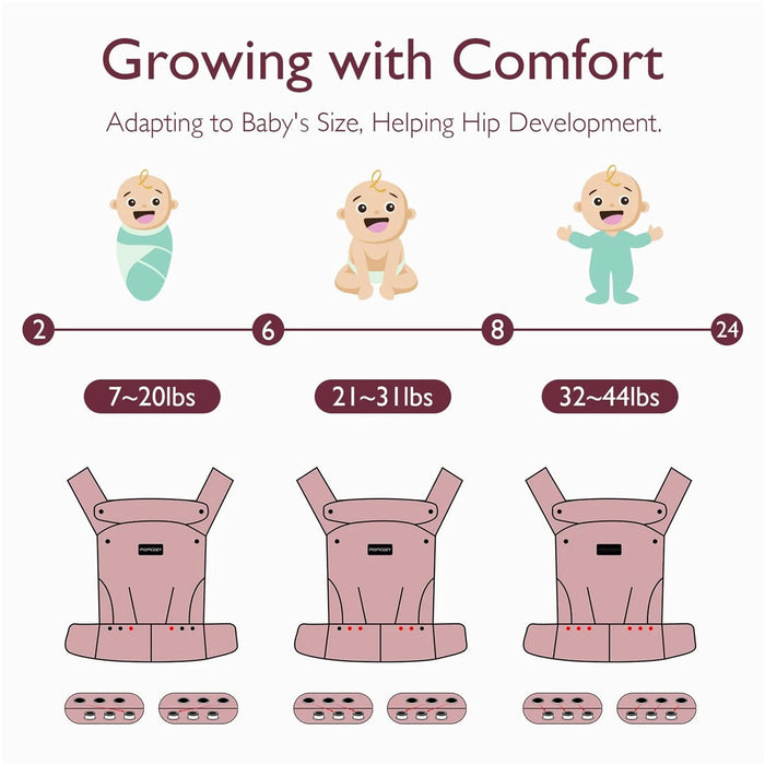
    Canguru Ergonômico Momcozy 3-20Kg Preto - Momcozy Babytunes
  