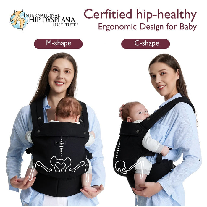
    Canguru Ergonômico Momcozy 3-20Kg Preto - Momcozy Babytunes
  