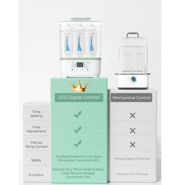 
    Esterilizador e Secador De Mamadeiras Momcozy Electric Steam 8 em 1
  