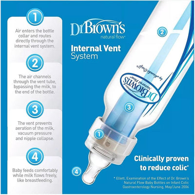 Kit Mamadeira Dr. Brown's 4 Peças Azul - Conserva Mais Vitaminas Naturais Do Leite