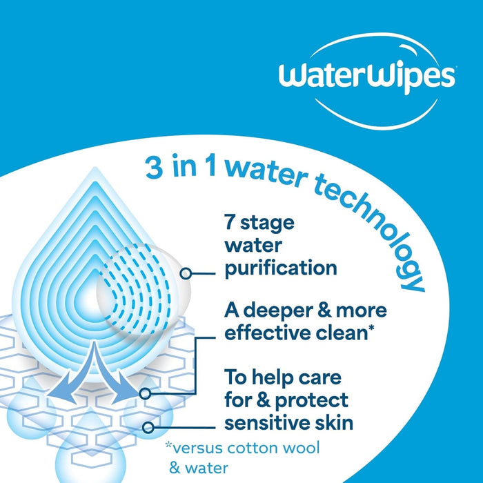 
    Lenços WaterWipes 60 Unidades
  