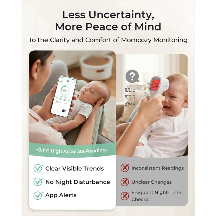 
    Termômetro Digital Vestível com Monitoramento em Tempo Real Momcozy
  