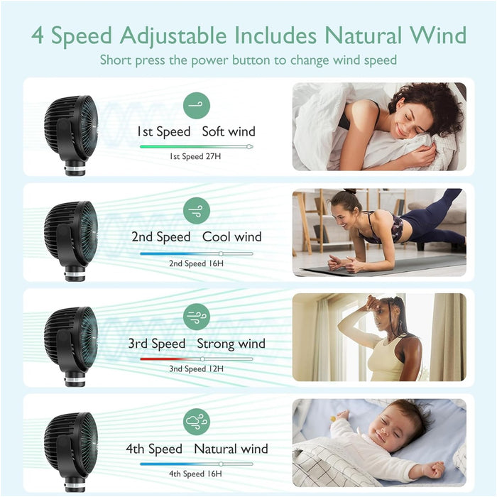 
    Ventilador Portátil Momcozy Para Carrinho de Bebê 8000mAh Black - Momcozy Babytunes
  