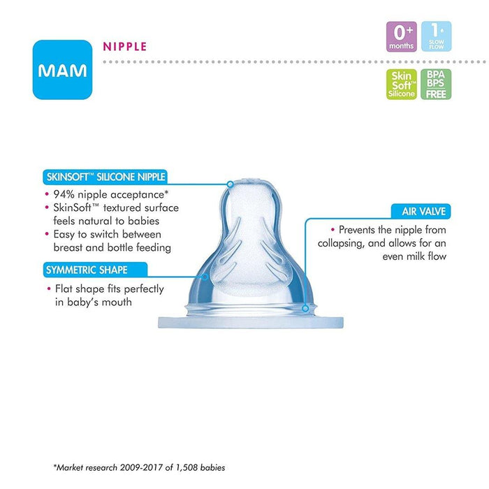 
    Bico De Mamadeira Mam Fluxo Lento 0M+ - Mam Babytunes
  