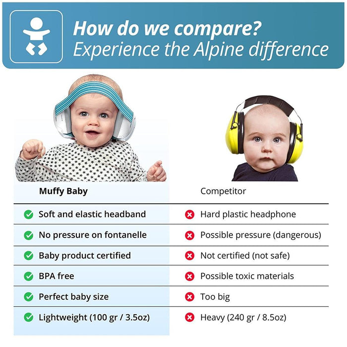 
    Fone Com Proteção Auditiva Infantil Alpine Muffy Baby Azul - Alpine Muffy Babytunes
  