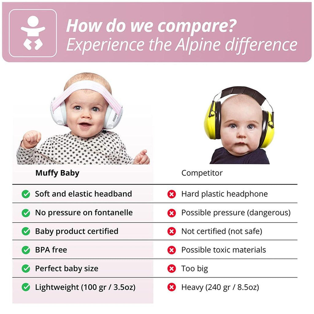 Fone Com Proteção Auditiva Infantil Alpine Muffy Baby Rosa - Alpine Muffy Babytunes